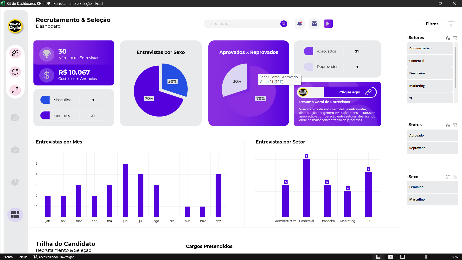 Dashboard RH e DP